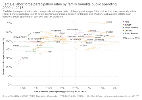 Child Benefit